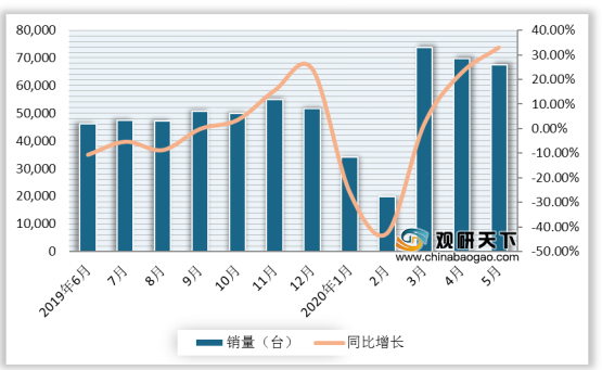 Tölfræðileg greining á framleiðslu og sölu sala í Kína á fyrri helmingi ársin...